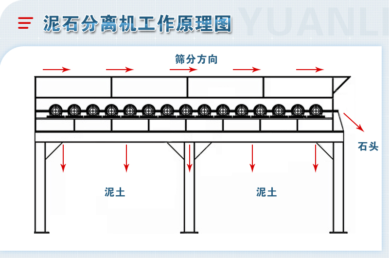 泥石分離機-移動粘土石分離篩設(shè)備-圖片視頻-生產(chǎn)廠家價格優(yōu)惠 泥石分離機-移動粘土石分離篩設(shè)備-圖片視頻-生產(chǎn)廠家價格優(yōu)惠